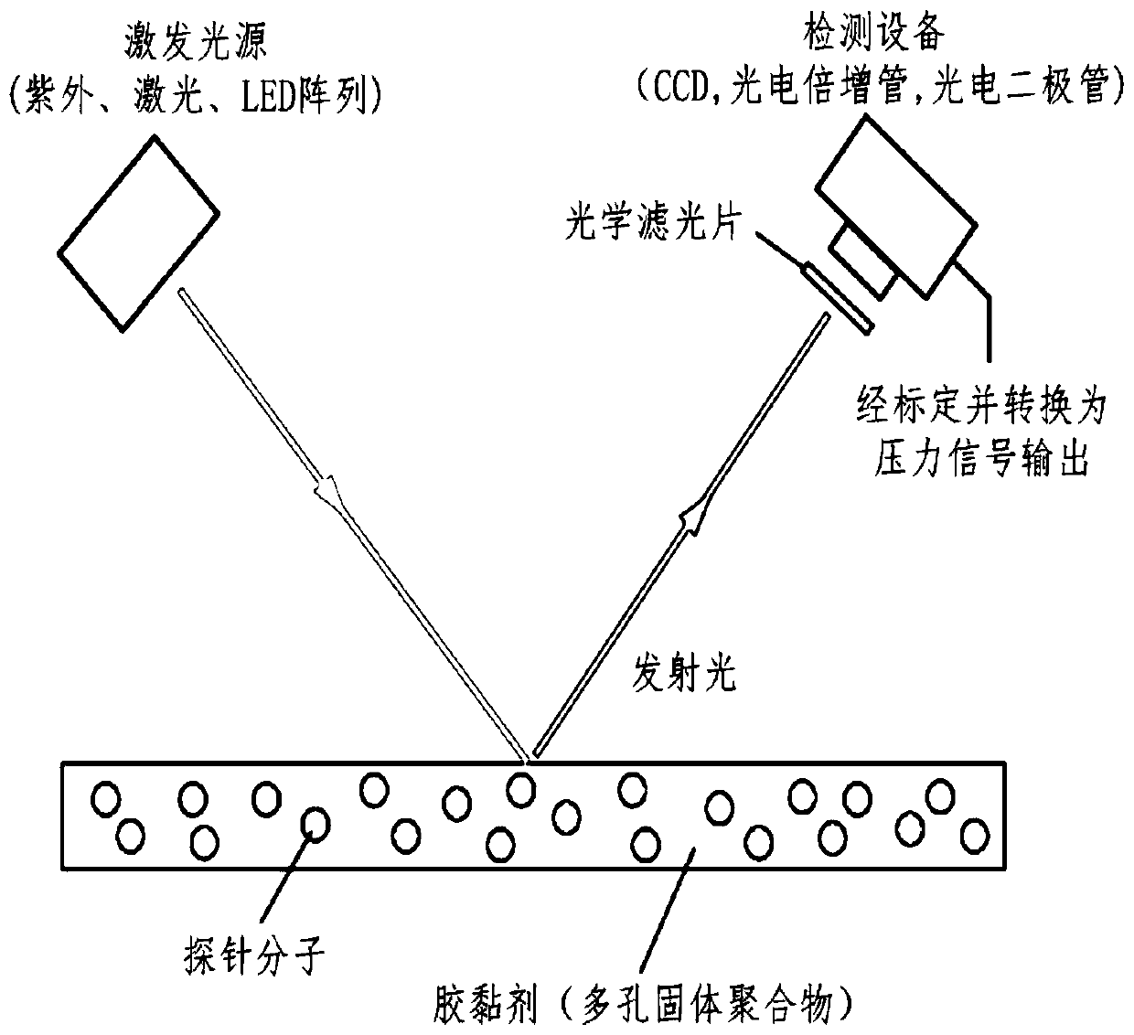 A method for determining the number of images collected for pressure-sensitive paint tests