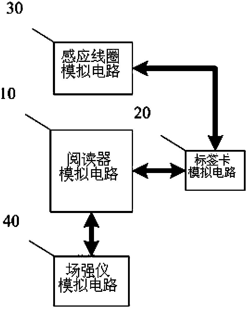 Circuit simulation model for radio frequency identification system