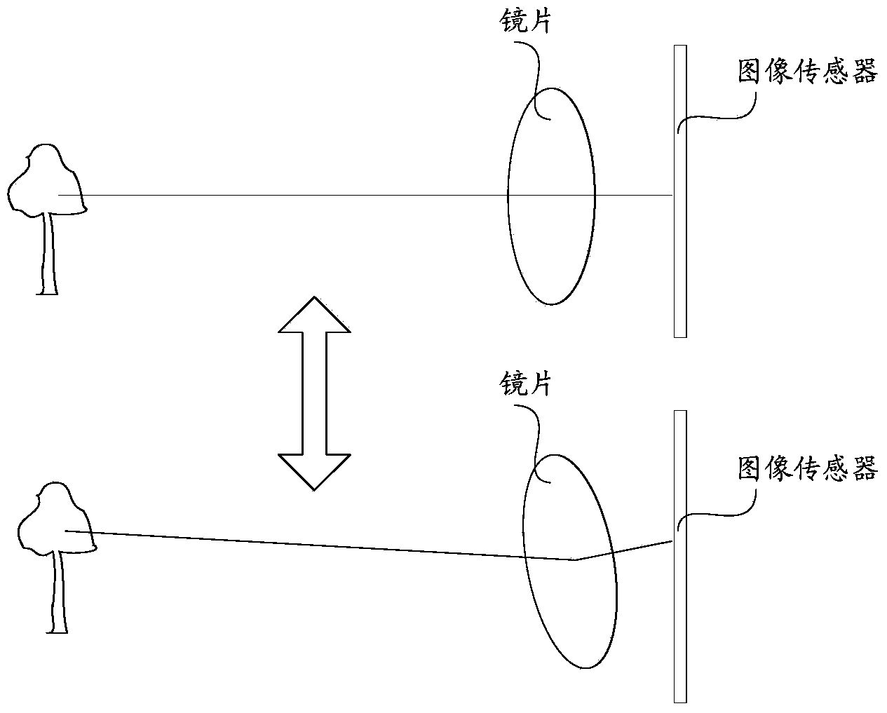 Optical imaging device, optical system and mobile terminal