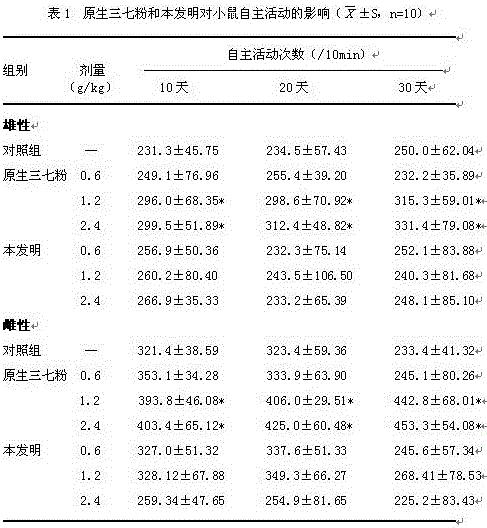 Rice washing water prepared pseudo-ginseng powder as well as preparation and preparation method thereof