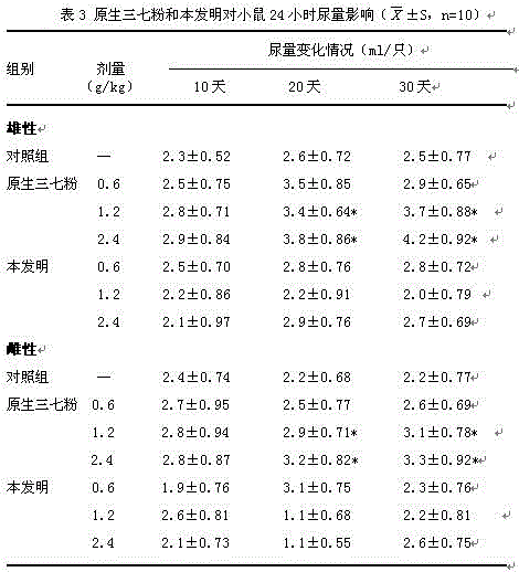 Rice washing water prepared pseudo-ginseng powder as well as preparation and preparation method thereof