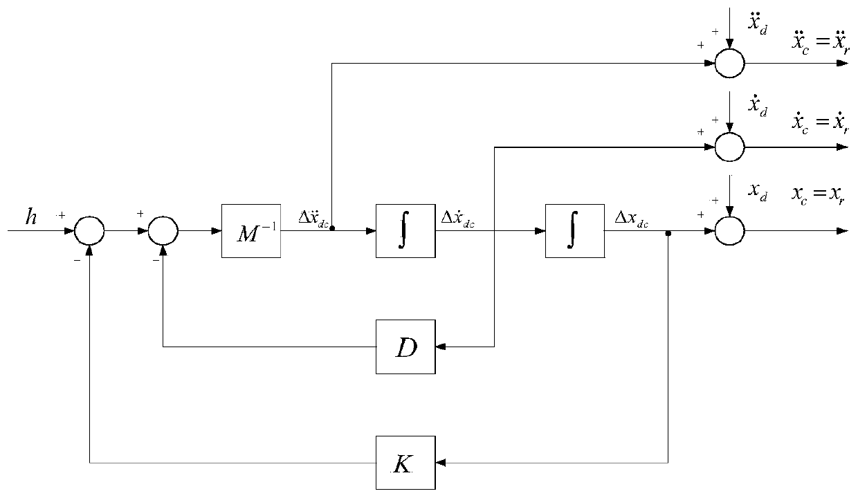 Complex curved surface robot efficient high-precision teaching method