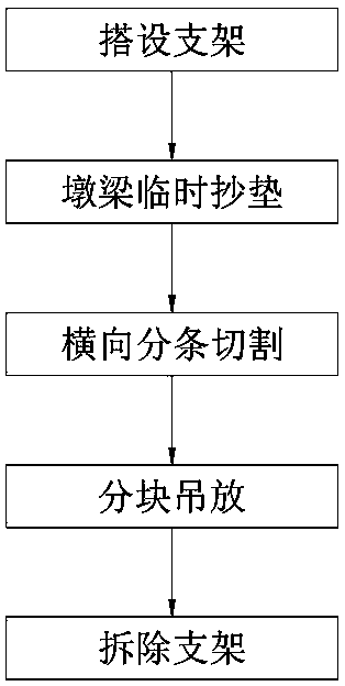 The method of dismantling the cross-line continuous beam and the support for dismantling