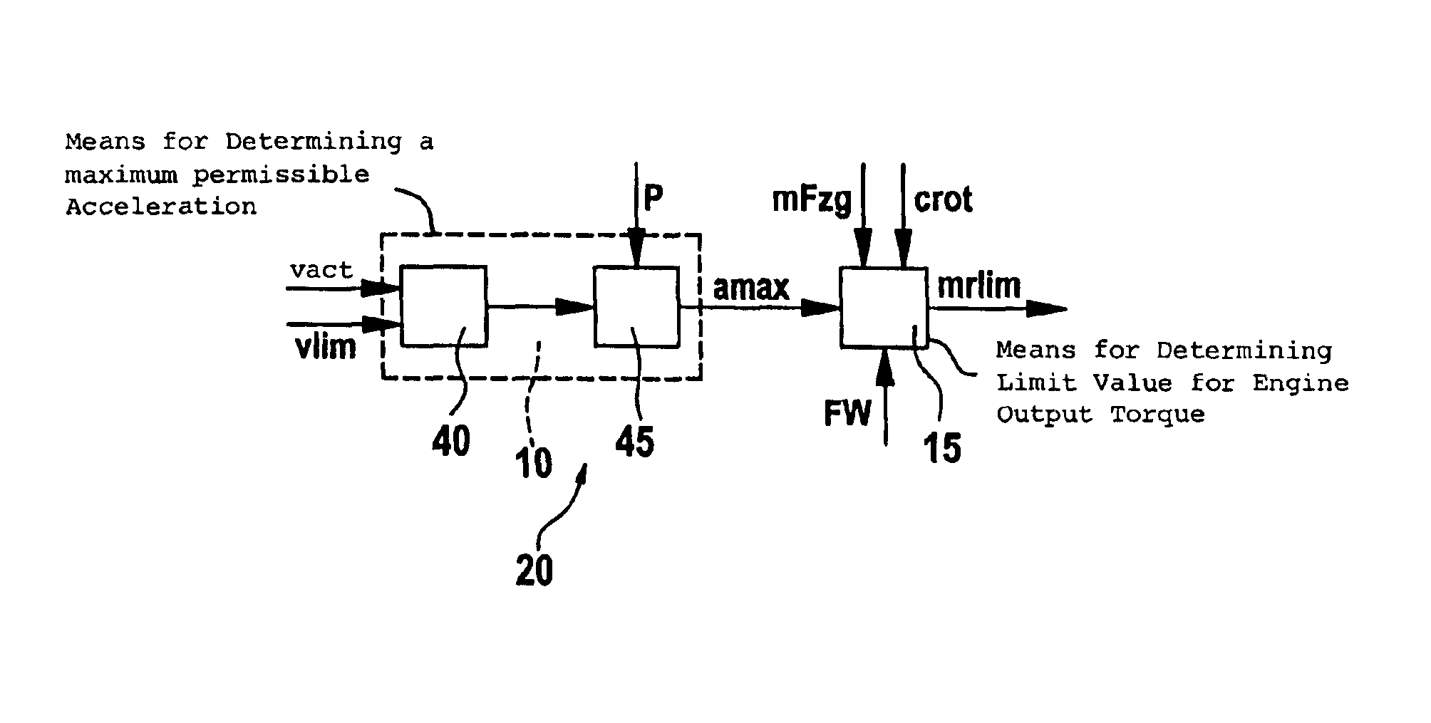 Method and arrangement for limiting the speed of a vehicle