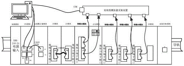 High-precision PLC analog quantity output module tool testing method and system