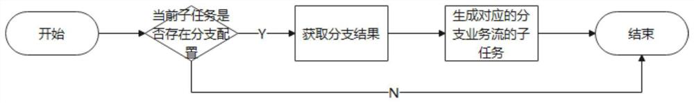 Scheduling method for collaborative operation of multiple intelligent devices in intelligent warehouse