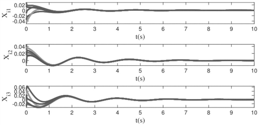 Robust consensus method based on LPV multi-agent system