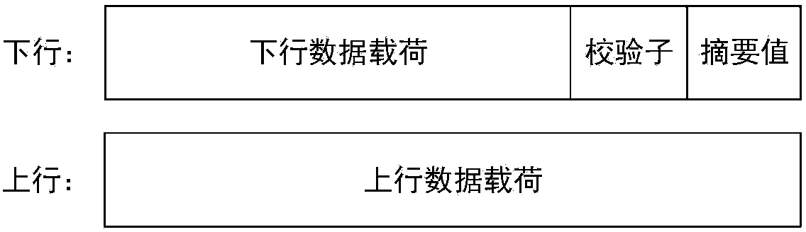 Coding error correction based secret key forward direction consistency calibration method