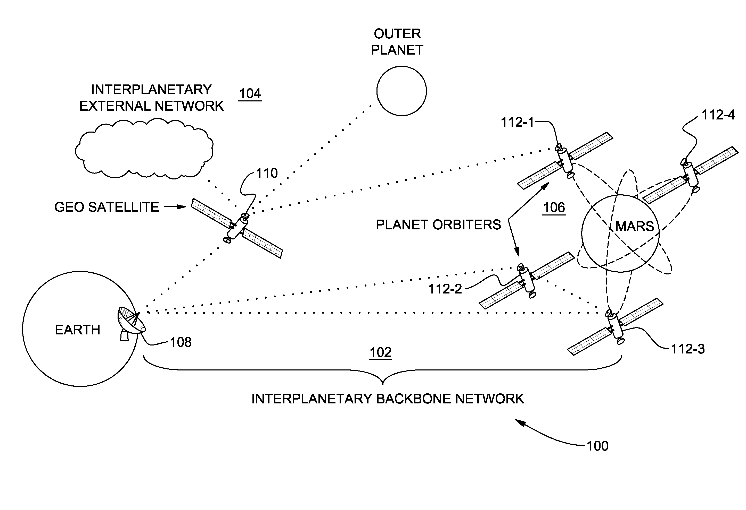 Remote gateway selection in an interplanetary communications network and method of selecting and handing over remote gateways