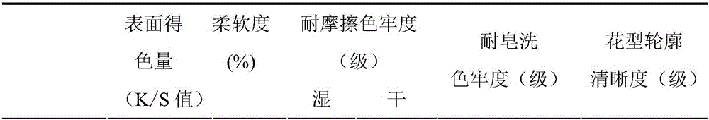 Urea-free reactive dye printing method with special mineral soil as thickener