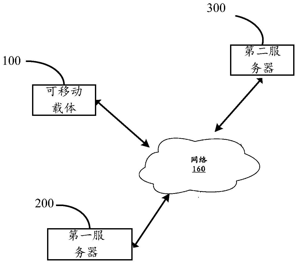 Method and device for selecting driving route and unmanned vehicle