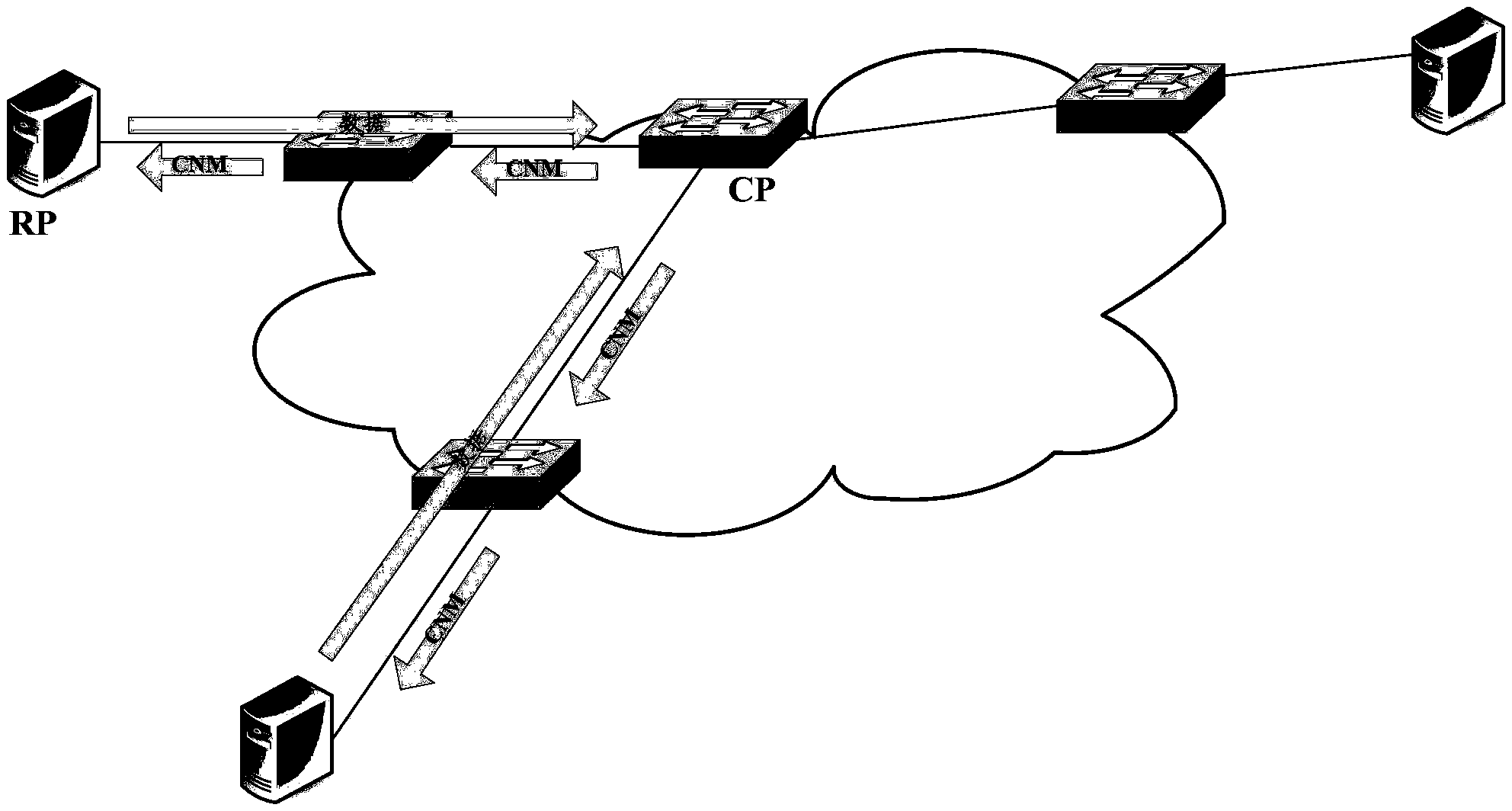 Method and equipment for sharing load in SPB (Shortest Path Bridging) network