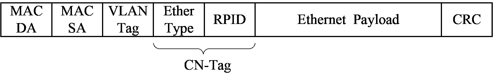 Method and equipment for sharing load in SPB (Shortest Path Bridging) network