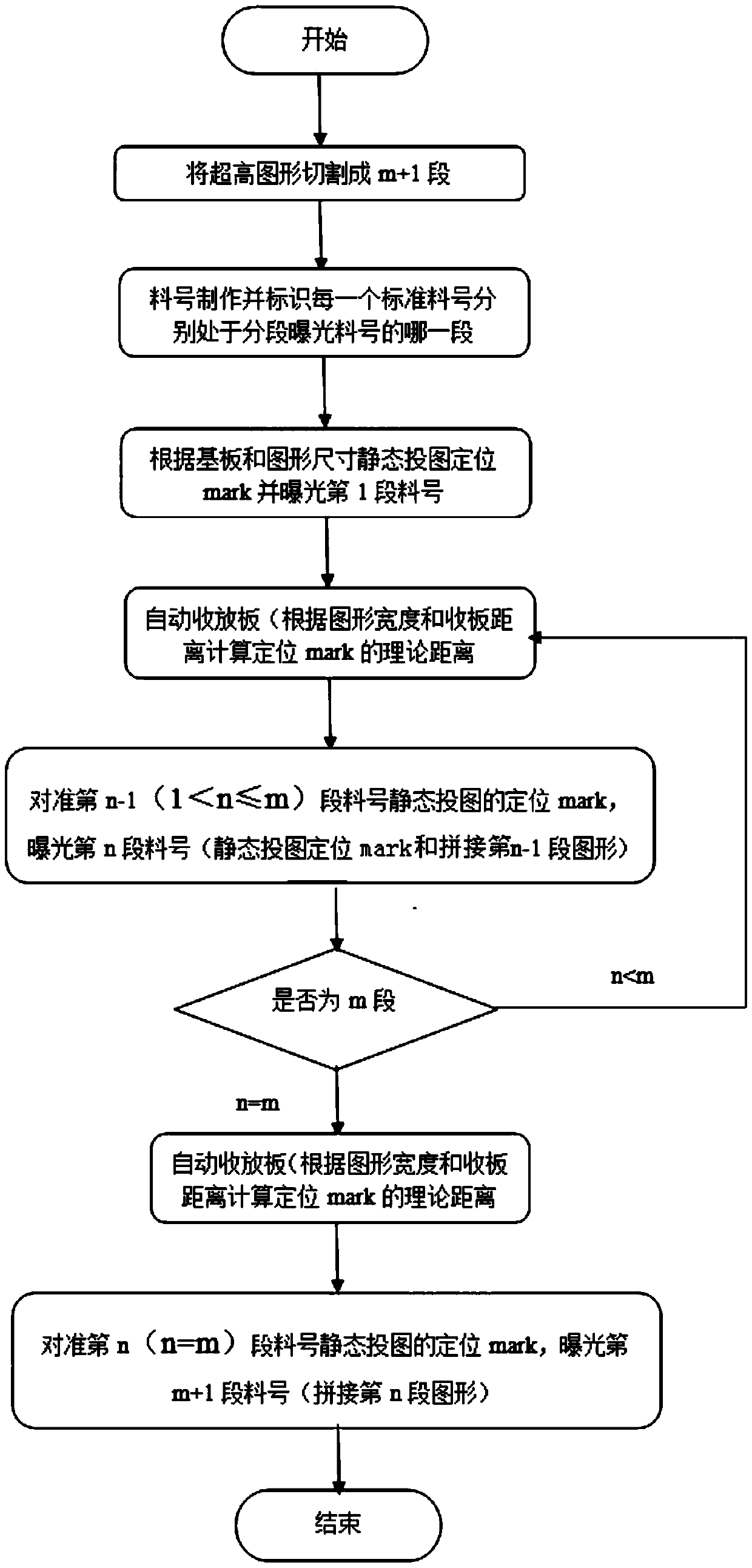 Sectional exposure method of reel-to-reel maskless laser direct-writing photoetching device