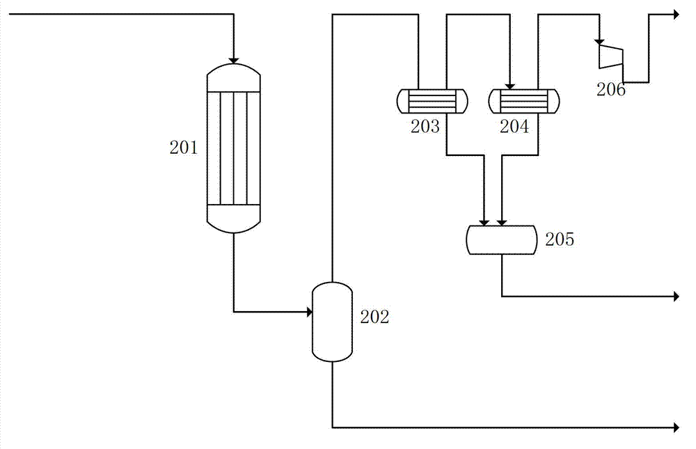 Method and device for separating n-hexane, isohexane and benzene