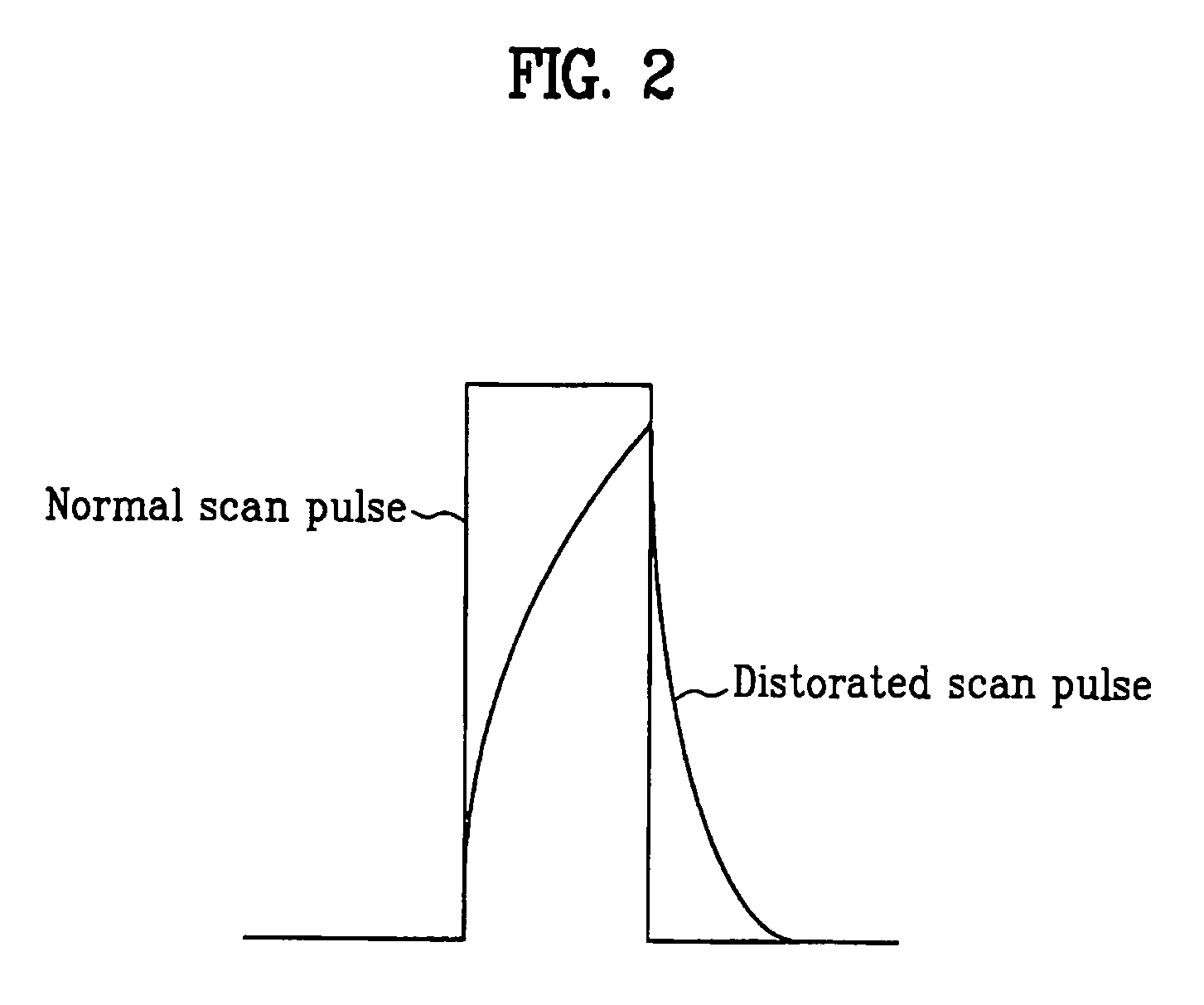 Shift register and method for driving the same