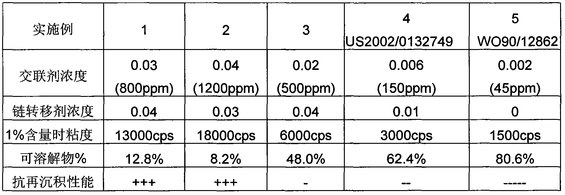 Cationic polymer thickeners