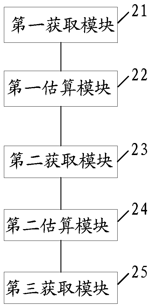 Method and device for predicting motor output torque of pure electric vehicle and electric vehicle