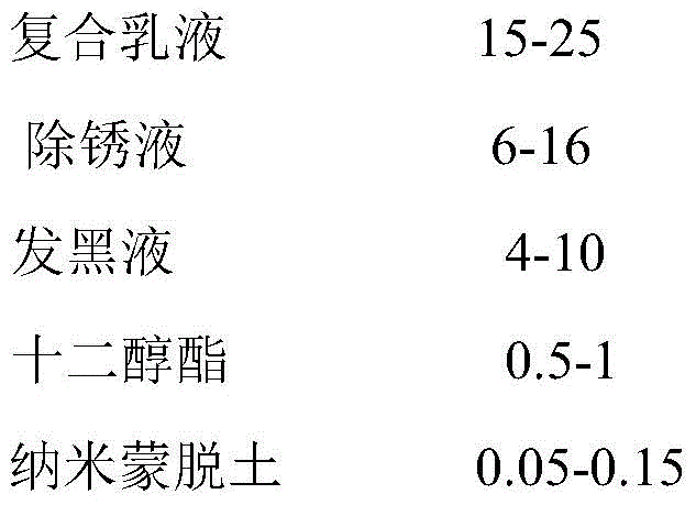 A kind of normal temperature derusting and blackening agent and preparation method thereof