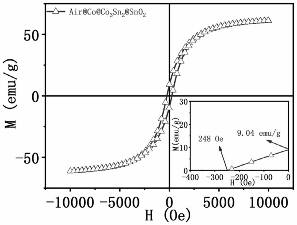 A kind of wave-absorbing material with three-layer hollow structure and its preparation method and application