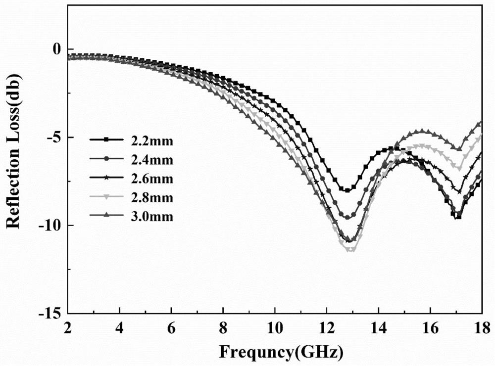 A kind of wave-absorbing material with three-layer hollow structure and its preparation method and application