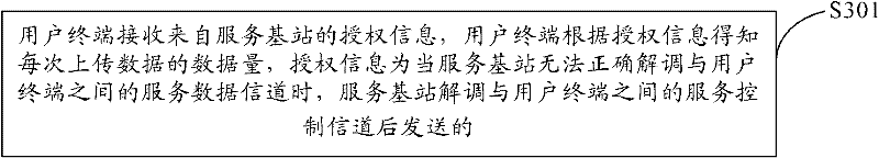 Scheduling method, link unbalance judging method and device and communication system