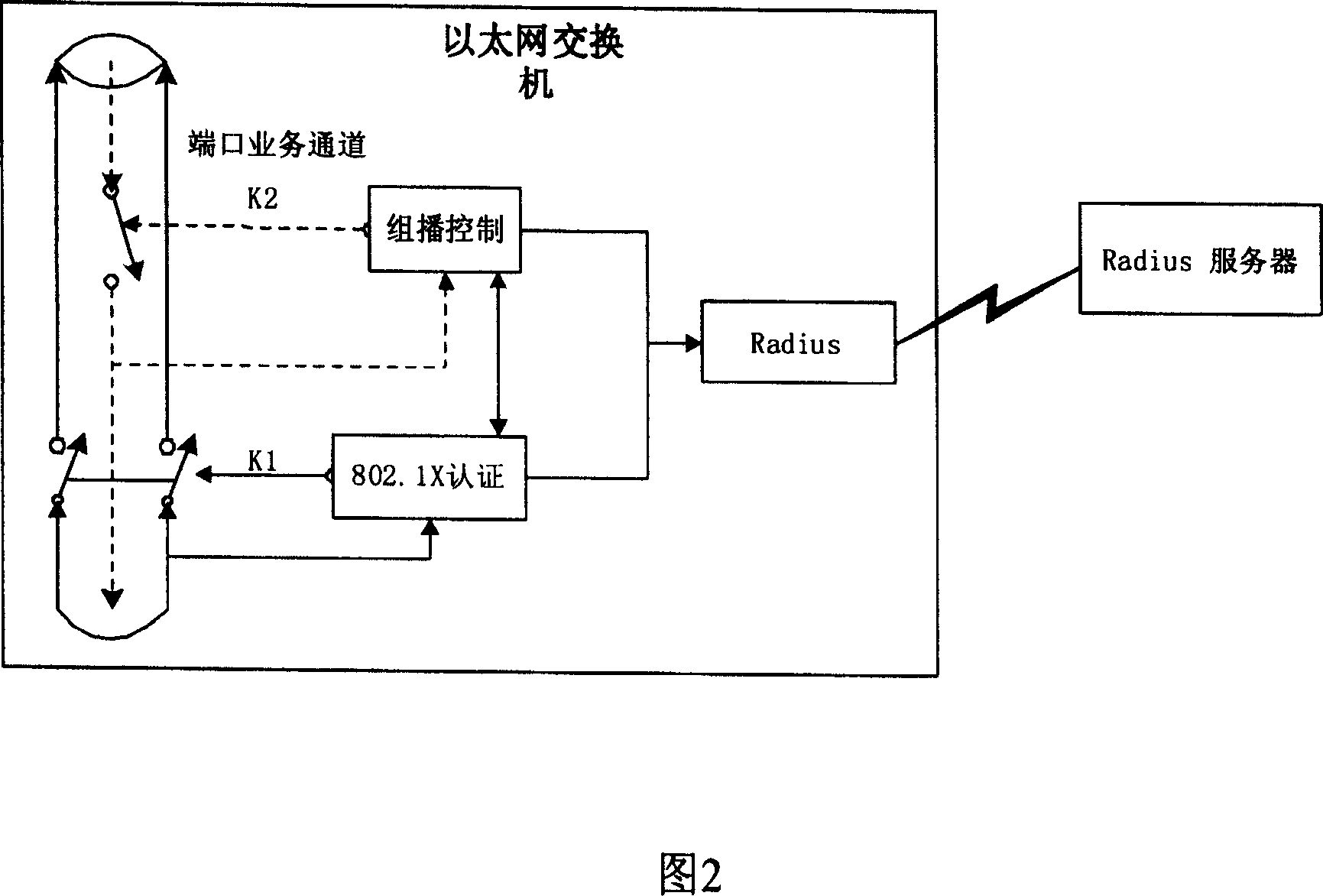 Protocol 802.1X based multicast control method