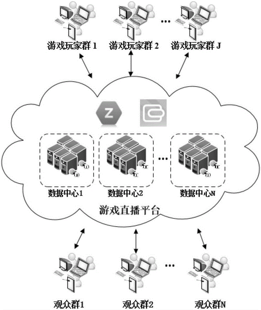 Video stream transcoding and distributing method applied to live game video streaming platform