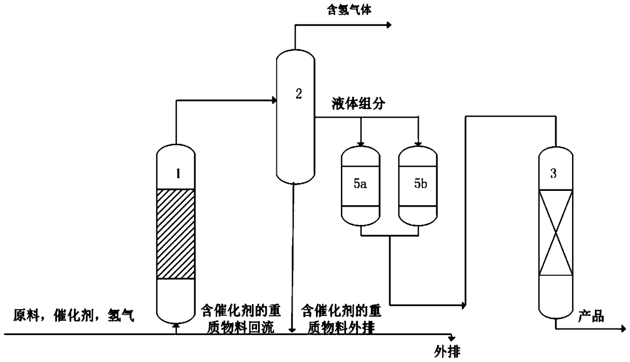 A processing method for inferior heavy oil and/or inferior residual oil