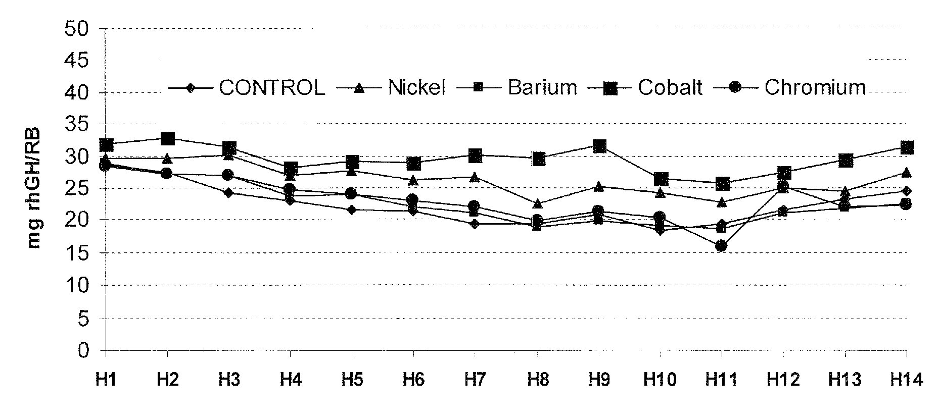 Serum-Free Cell Culture Medium for Mammalian Cells