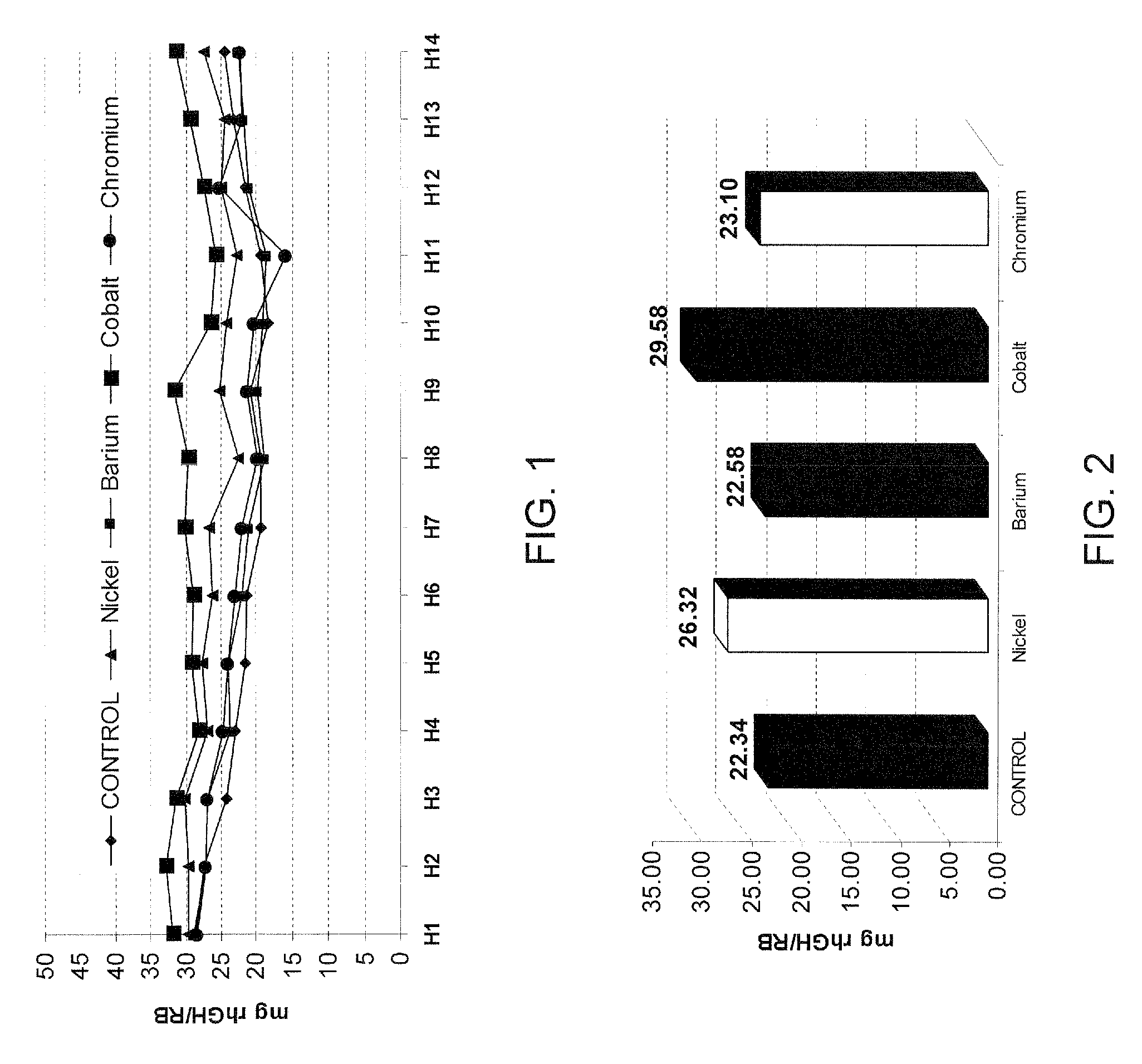 Serum-Free Cell Culture Medium for Mammalian Cells