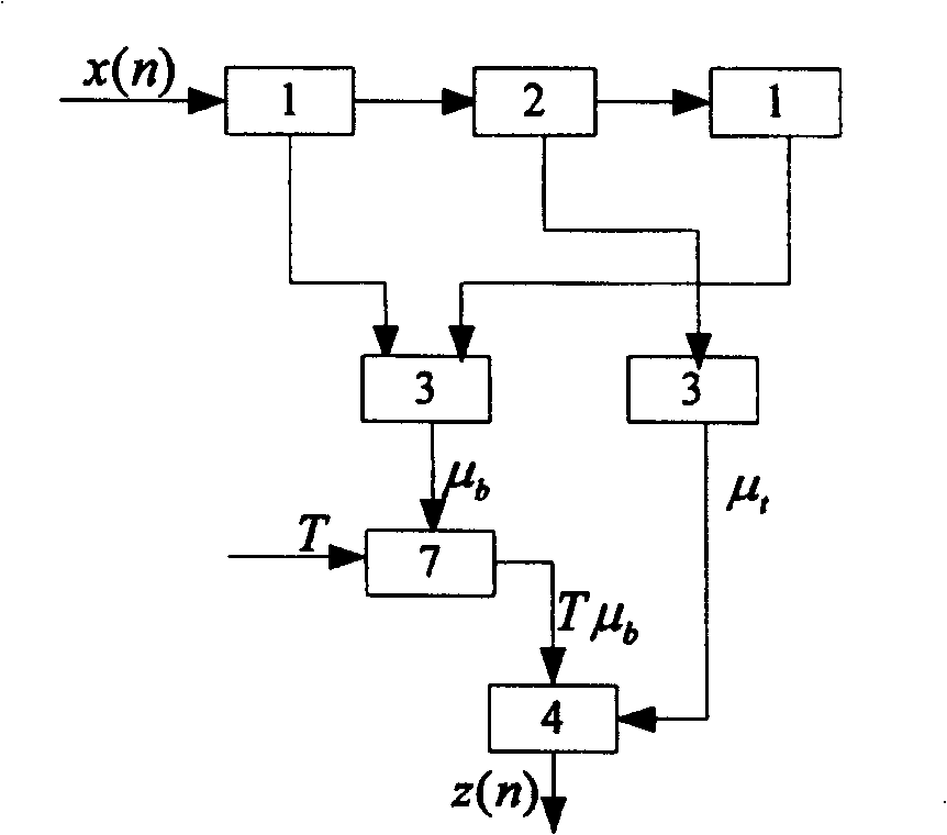 Wavelet reinforcement based compound aperture radar image method for detecting ship object