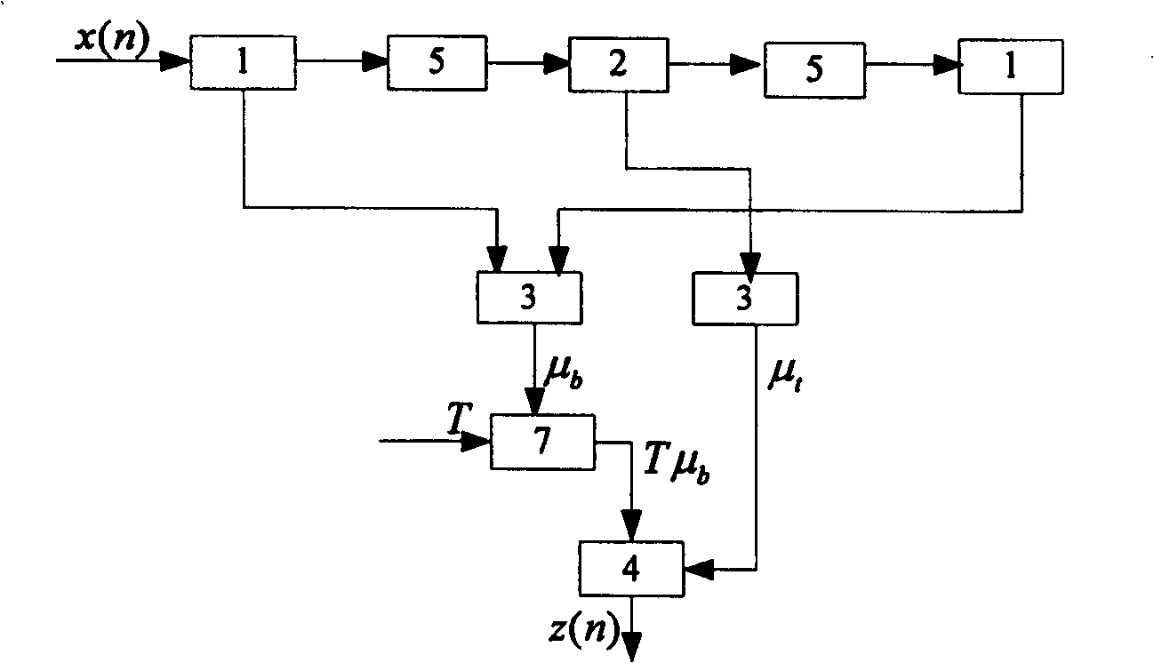 Wavelet reinforcement based compound aperture radar image method for detecting ship object