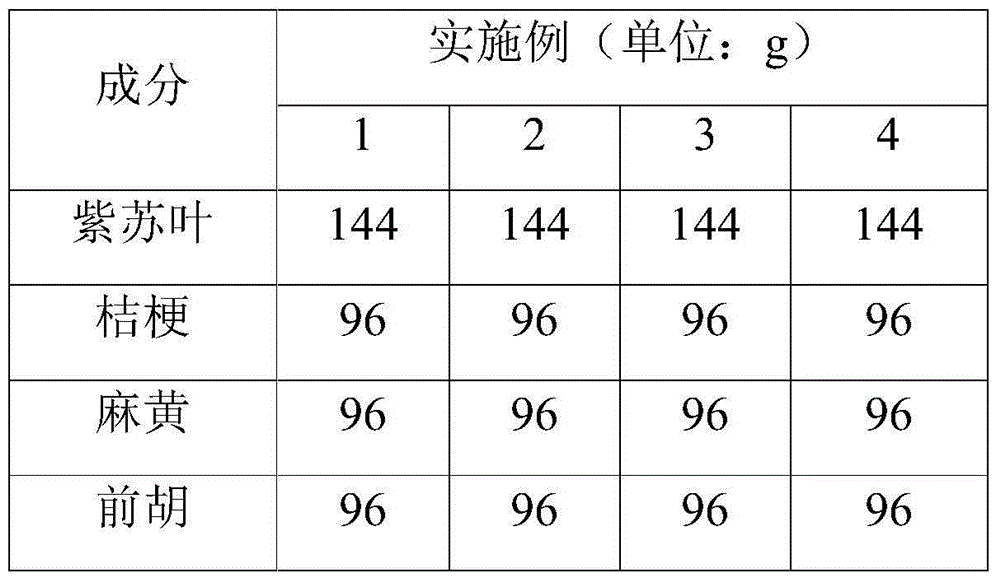 Traditional Chinese medicine preparation for relieving cough as well as preparation method and application of traditional Chinese medicine preparation