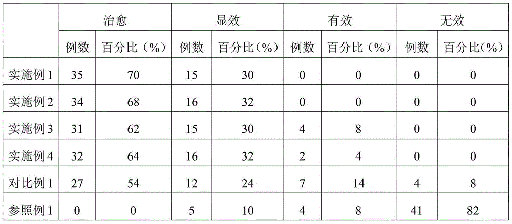 Traditional Chinese medicine preparation for relieving cough as well as preparation method and application of traditional Chinese medicine preparation