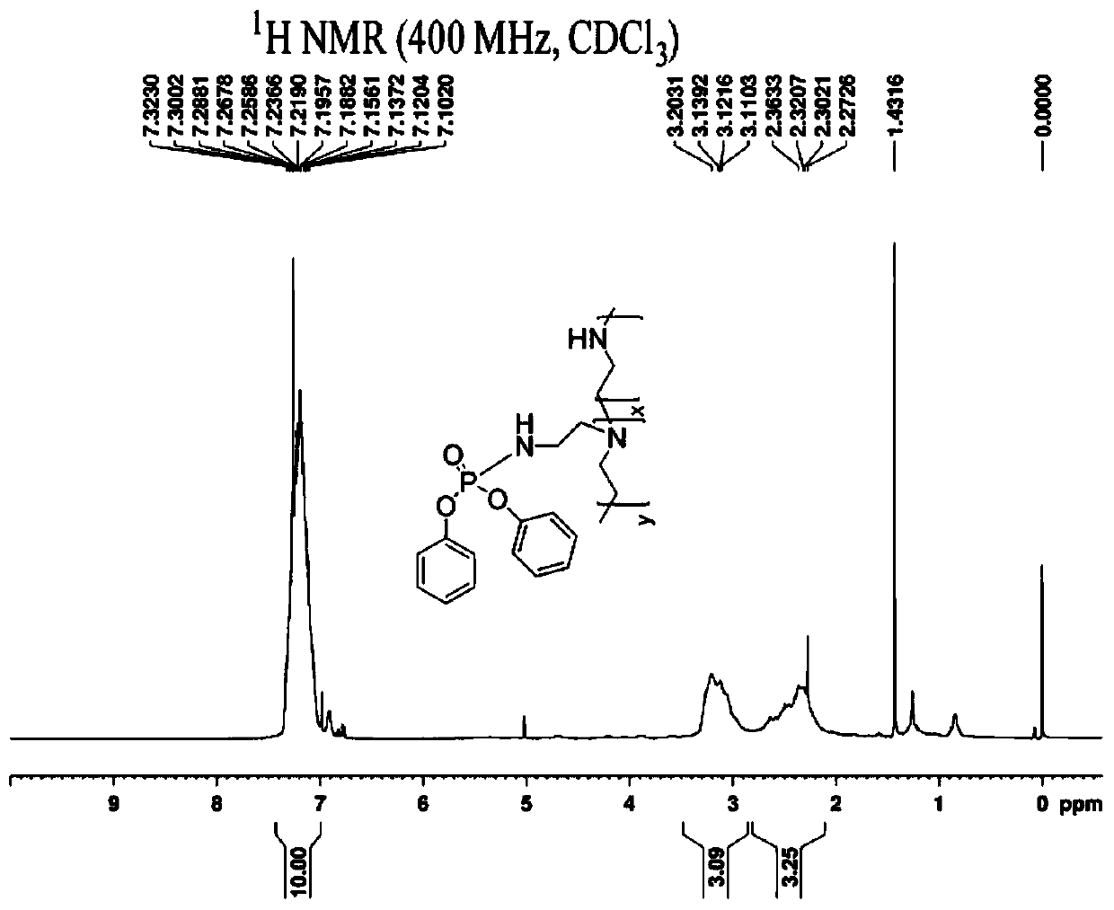 Phosphorus-containing polyethylene polyamine flame retardant and preparation method thereof