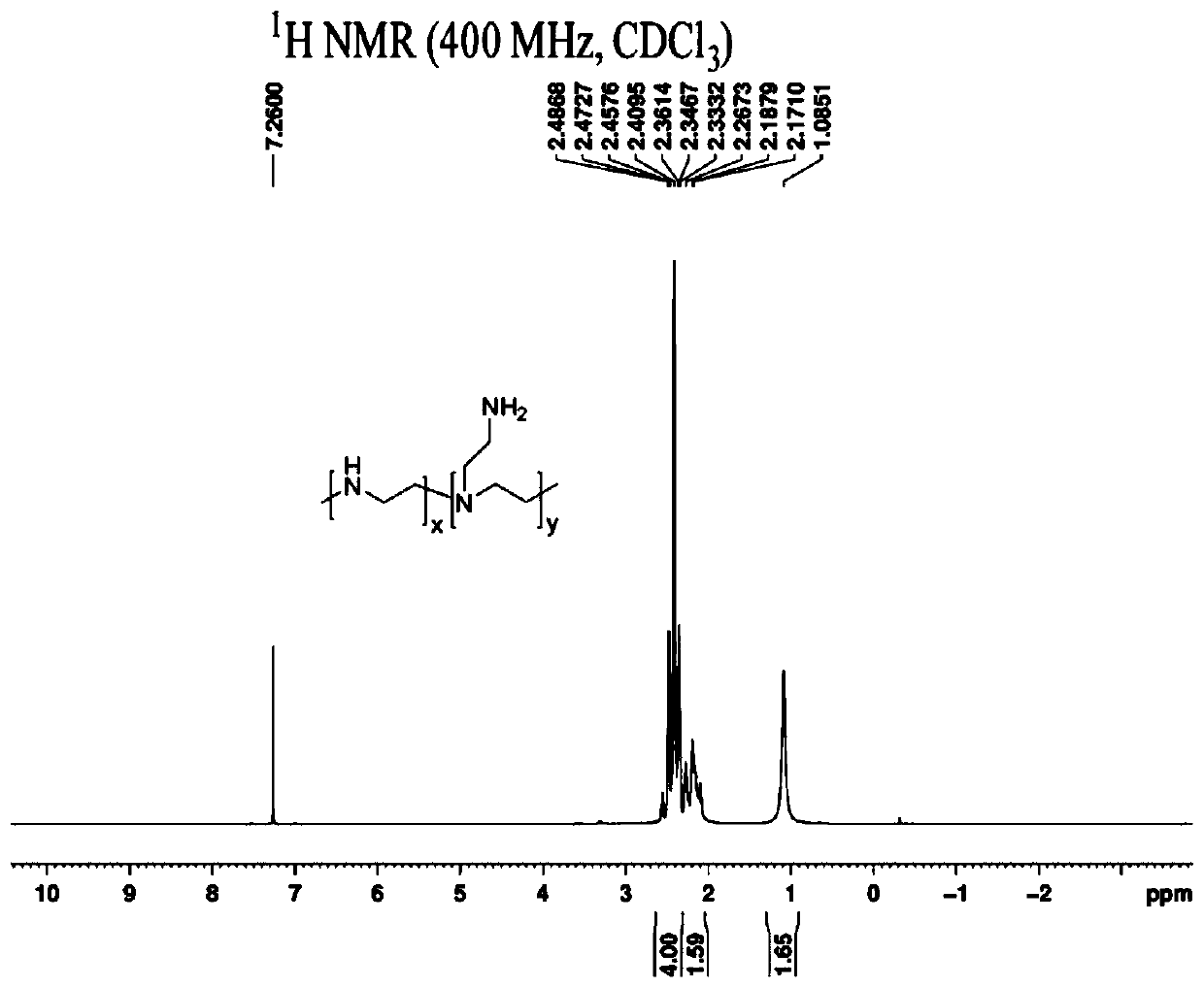 Phosphorus-containing polyethylene polyamine flame retardant and preparation method thereof