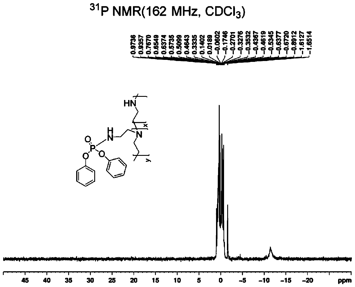 Phosphorus-containing polyethylene polyamine flame retardant and preparation method thereof