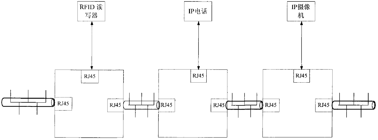 Ethernet power supply sensor network