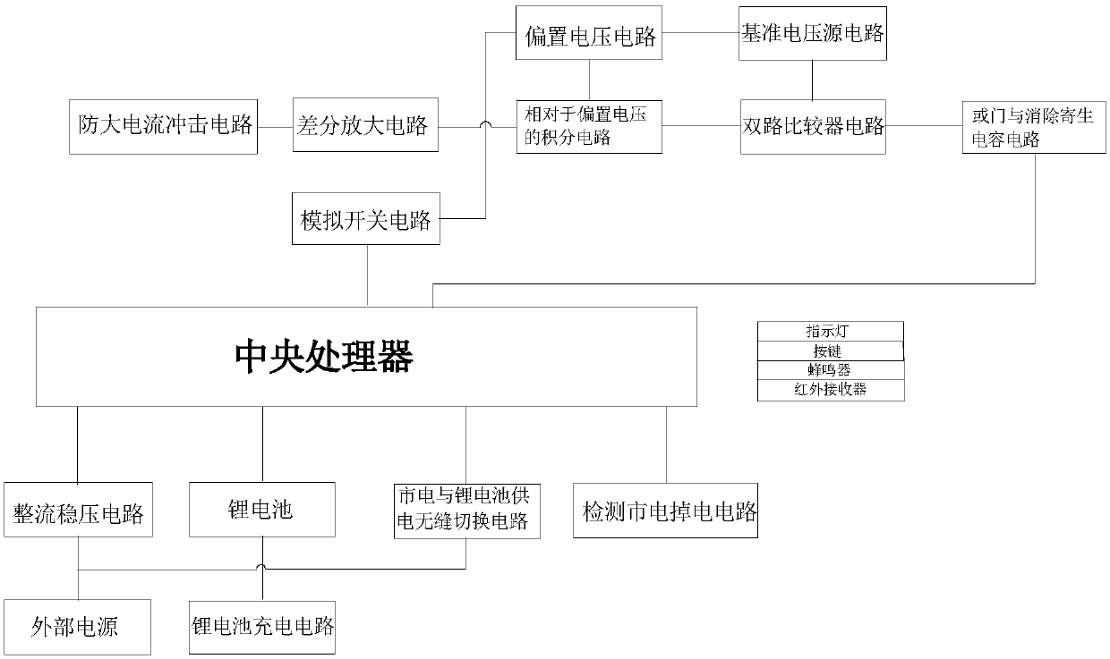 Power-off type electric leakage signal identification method and power-off type electric leakage indicating device