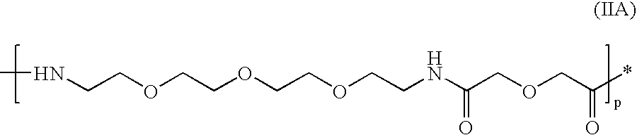 Novel imaging agents