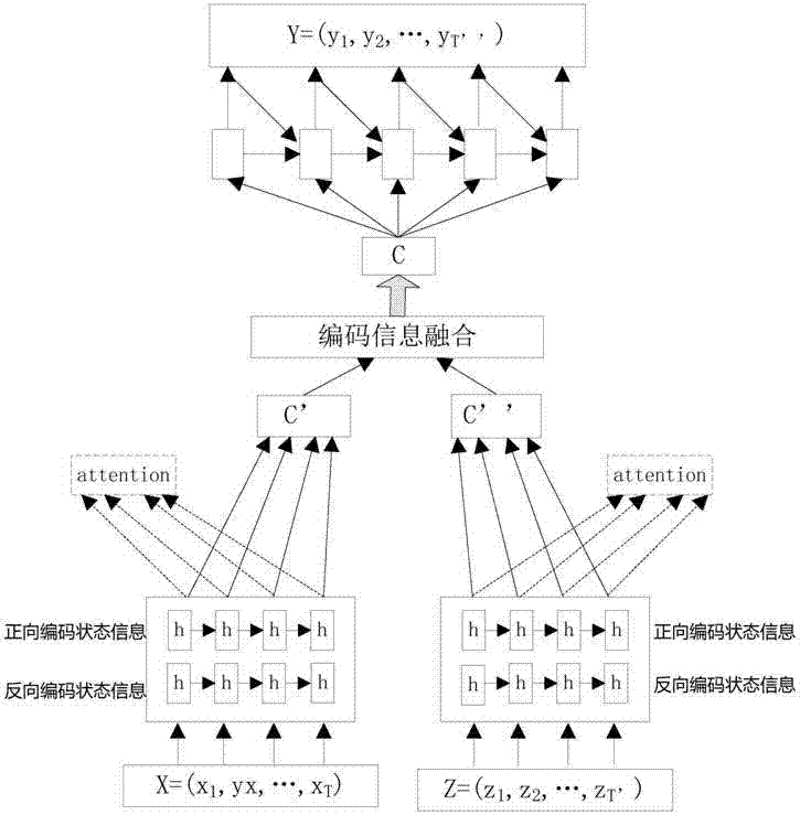 Neural machine translation method of merging multilingual coded information