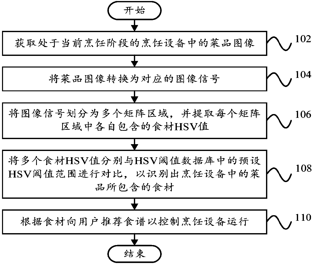 Cooking control method, cooking control device, storage medium, and cooking device