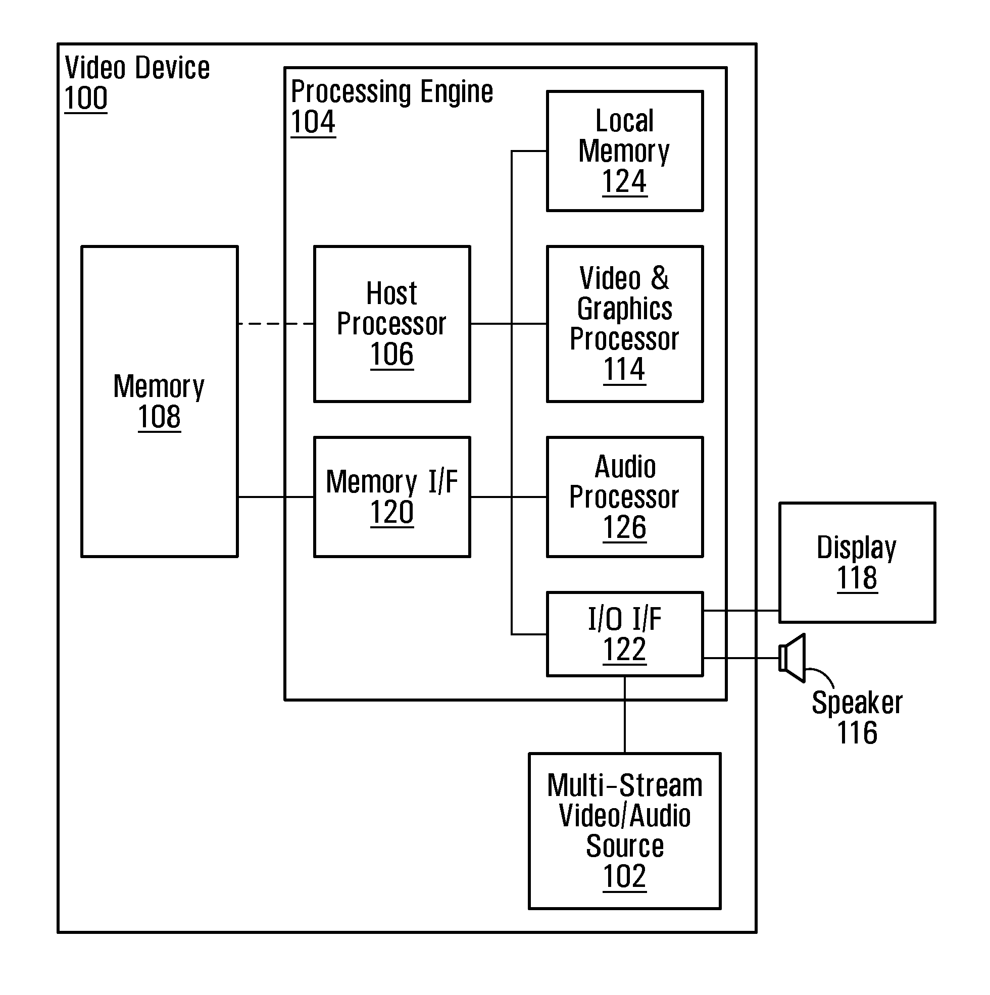 Power management in multi-stream audio/video devices