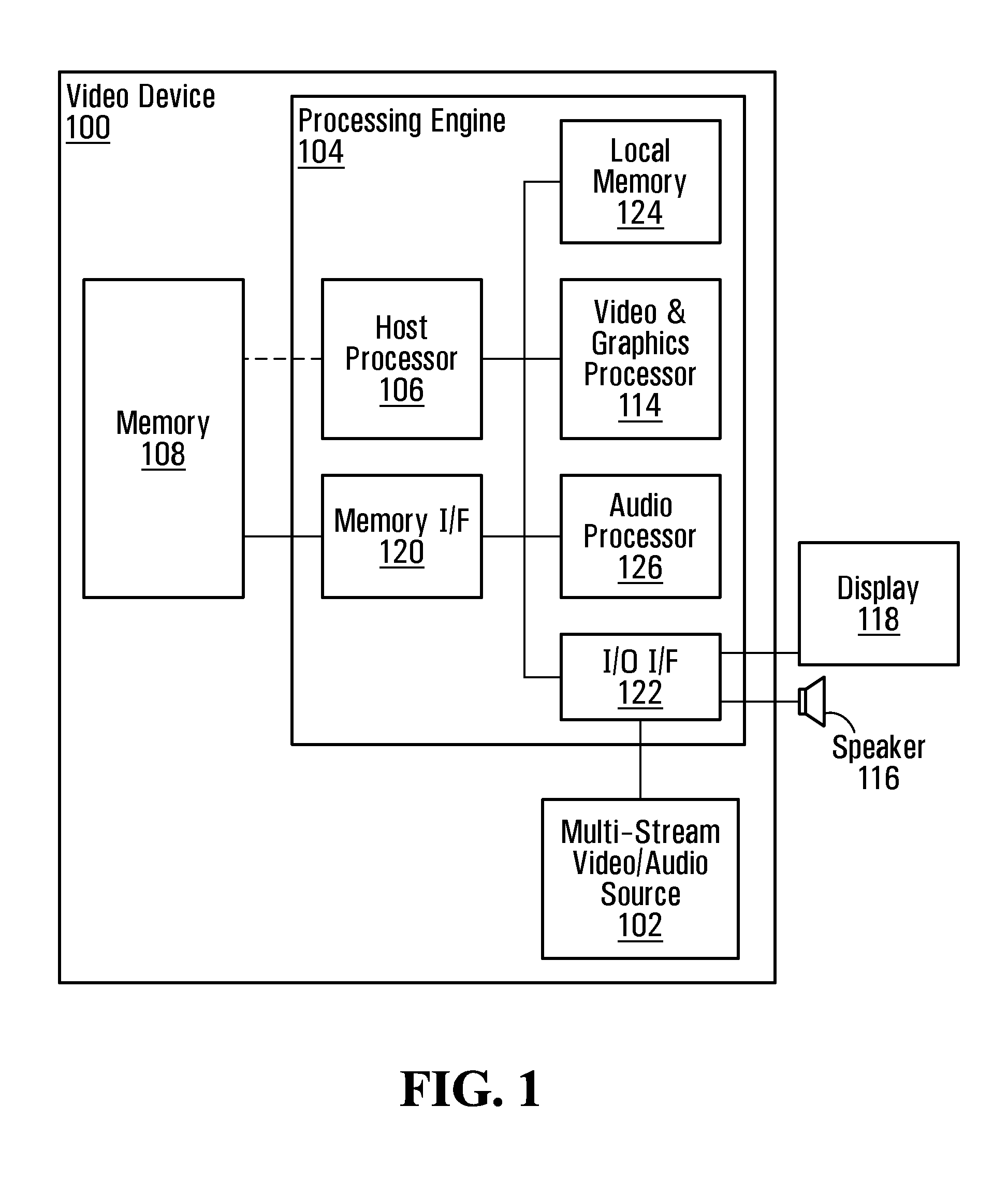 Power management in multi-stream audio/video devices