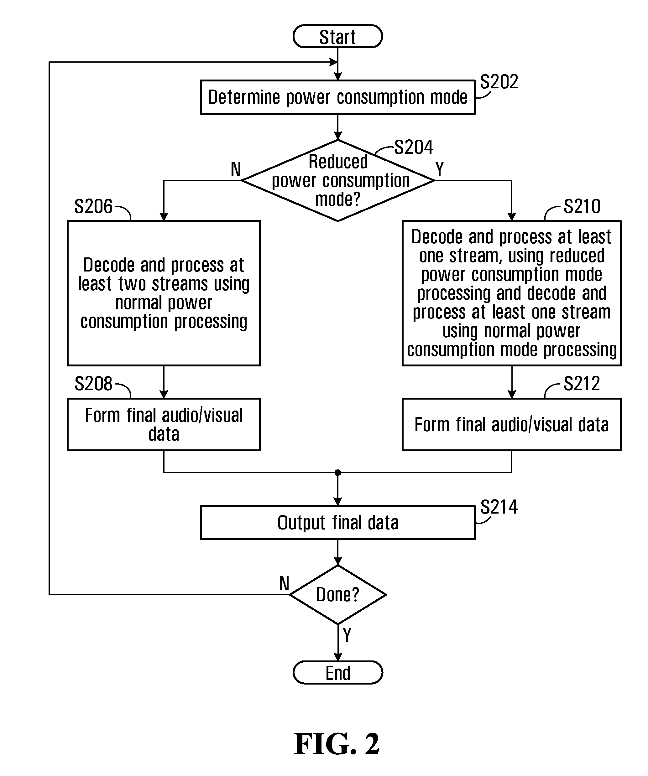 Power management in multi-stream audio/video devices