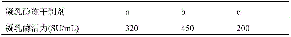 Preparation method of directed vat set chymosin preparation and product and application thereof