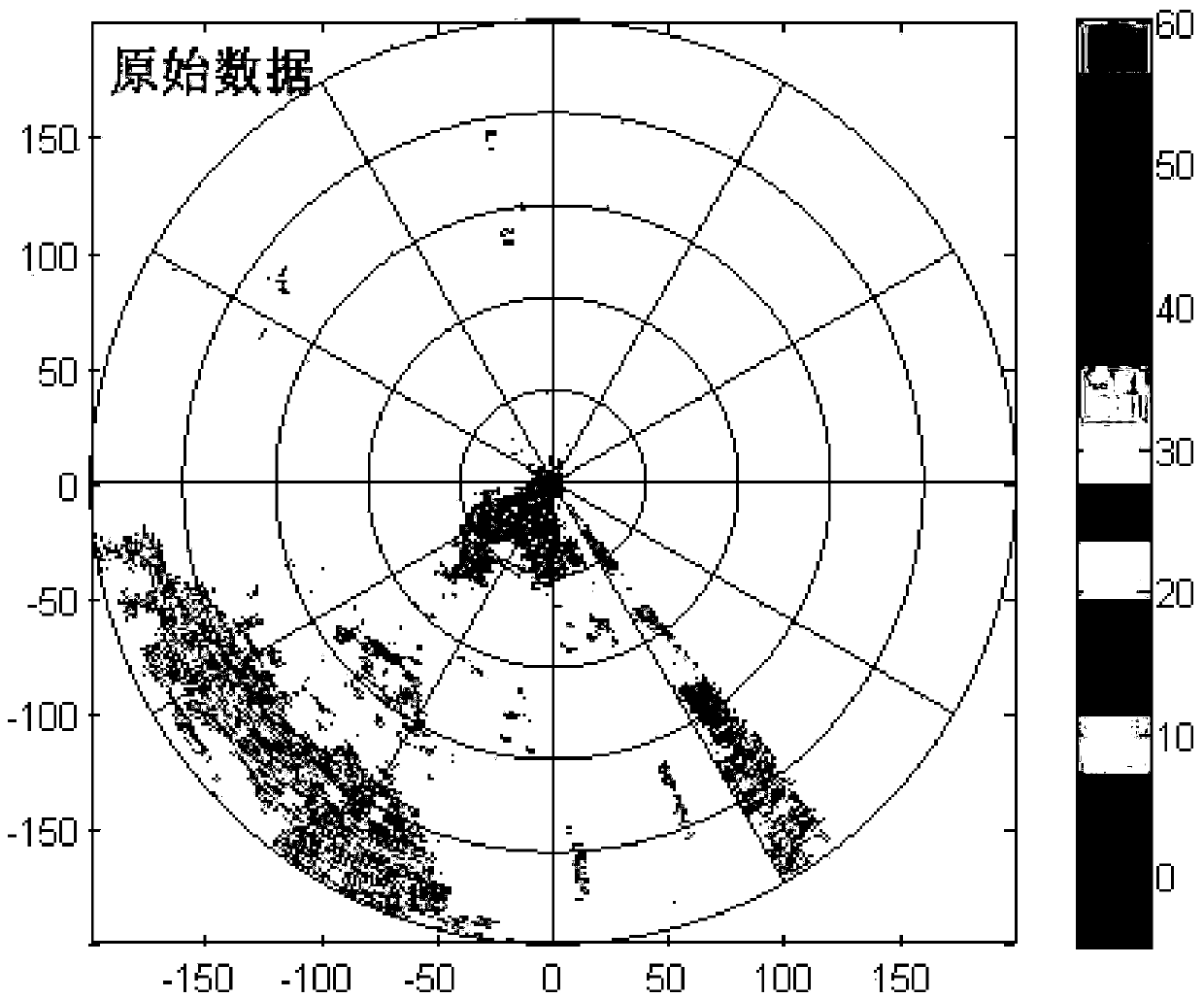 Dual-polarization Doppler weather radar ground clutter inhibition method based on fuzzy logic