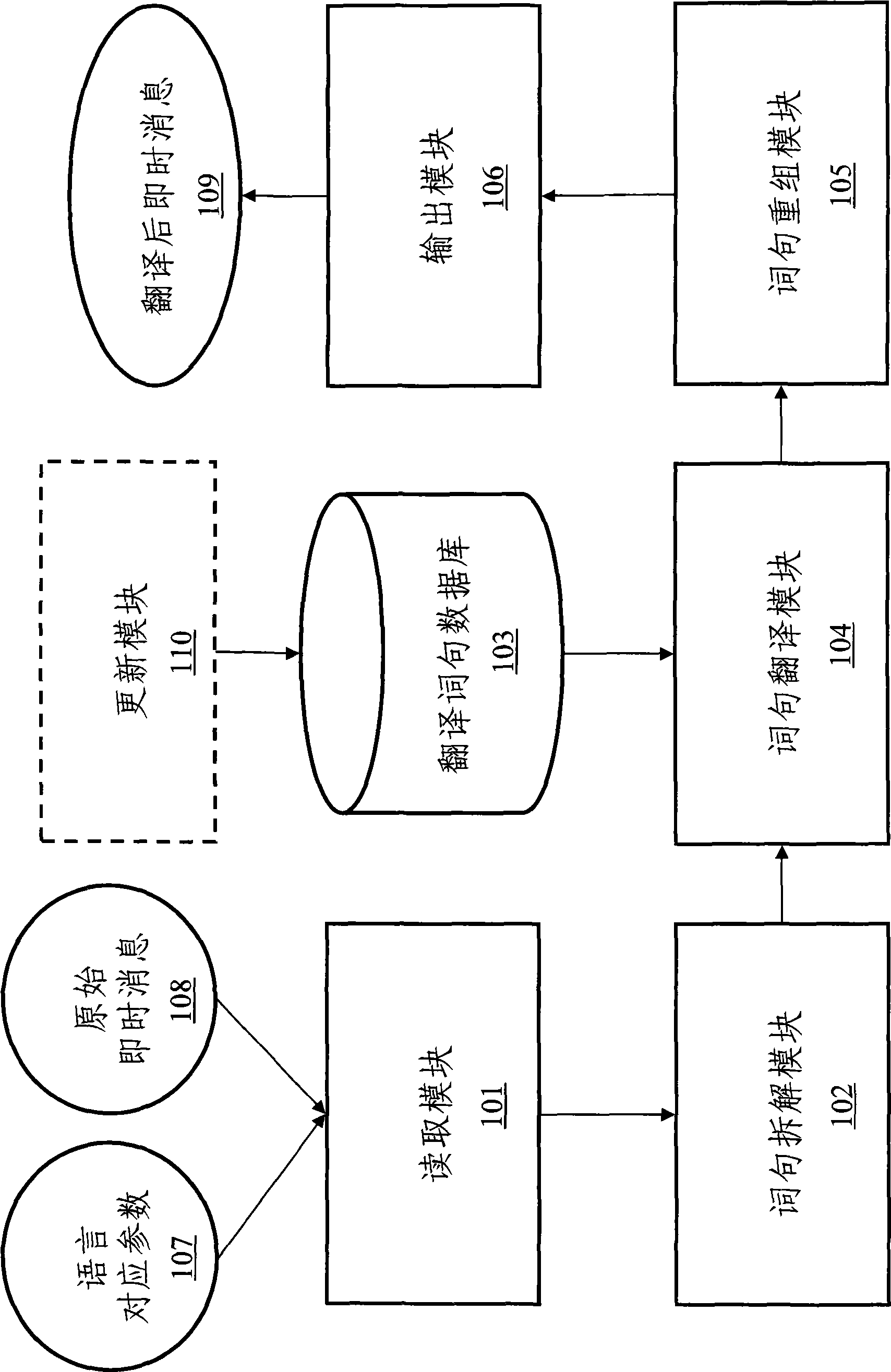 System and method for translation of instant message