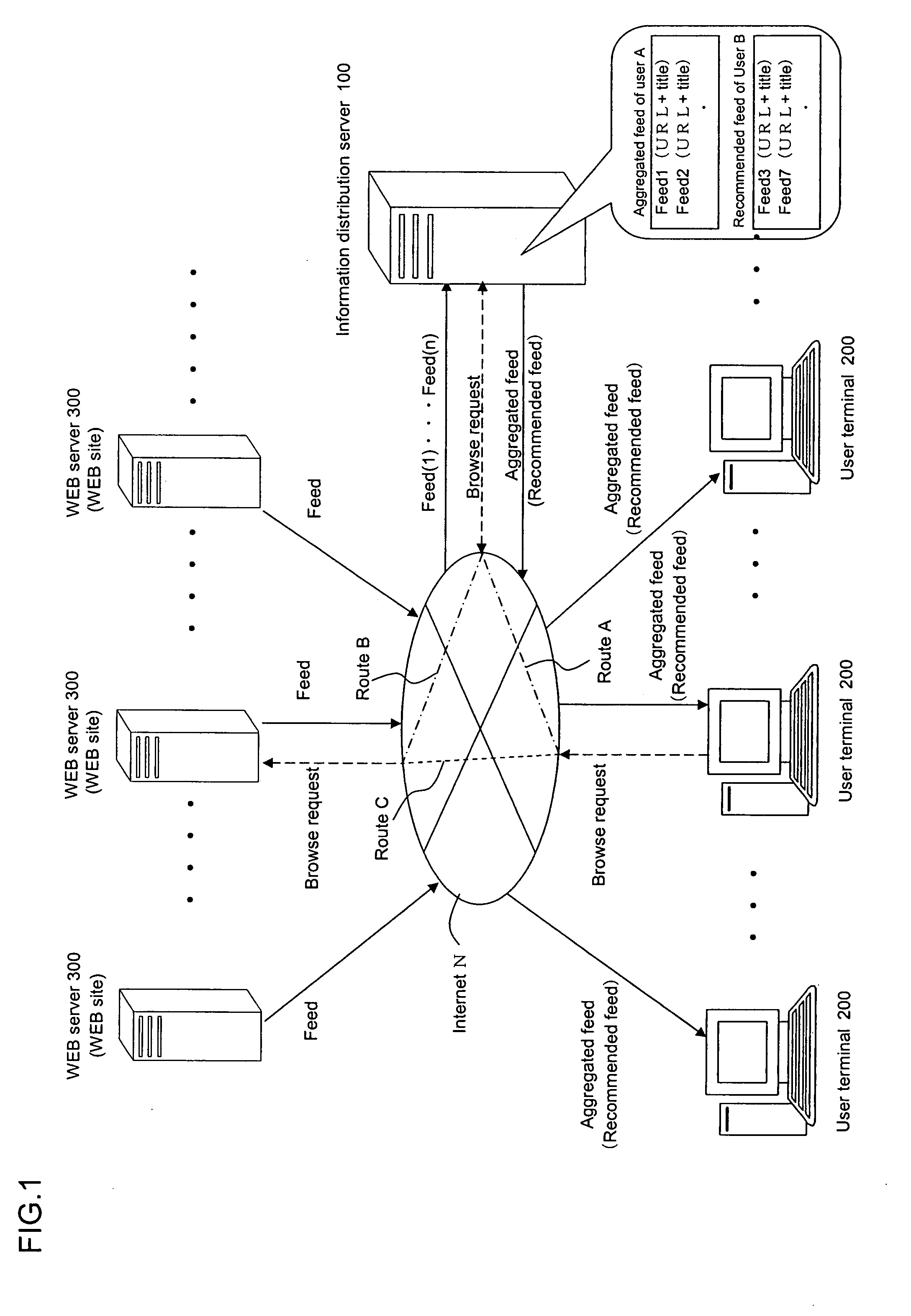 Information distribution system, information distribution apparatus, and information distribution method